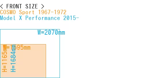 #COSMO Sport 1967-1972 + Model X Performance 2015-